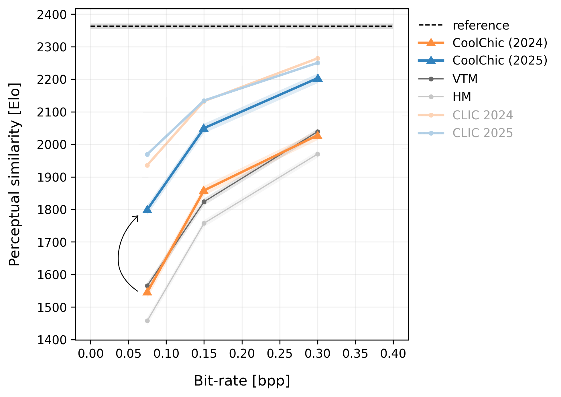 Cool-chic 2024 vs 2025